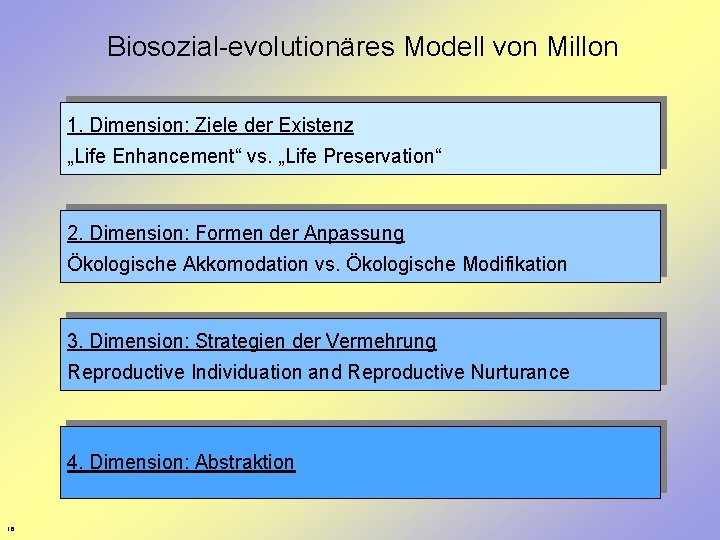 Biosozial-evolutionäres Modell von Millon 1. Dimension: Ziele der Existenz „Life Enhancement“ vs. „Life Preservation“