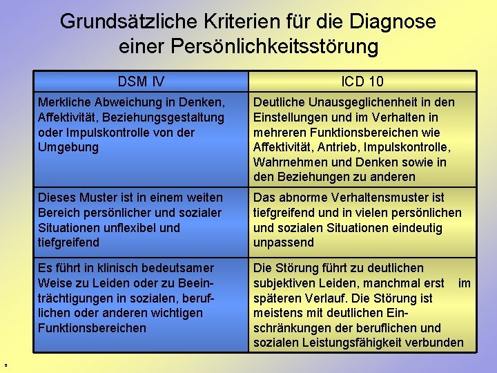 Grundsätzliche Kriterien für die Diagnose einer Persönlichkeitsstörung DSM IV 5 ICD 10 Merkliche Abweichung