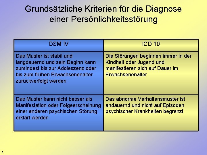 Grundsätzliche Kriterien für die Diagnose einer Persönlichkeitsstörung DSM IV Das Muster ist stabil und