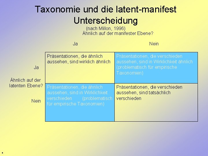 Taxonomie und die latent-manifest Unterscheidung (nach Millon, 1996) Ähnlich auf der manifester Ebene? Ja