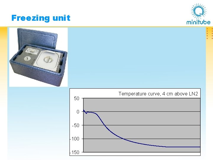 Freezing unit 50 0 -50 -100 -150 Temperature curve, 4 cm above LN 2