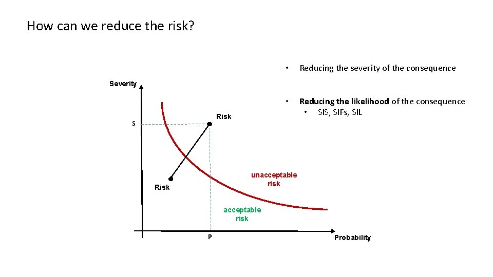 How can we reduce the risk? • Reducing the severity of the consequence •