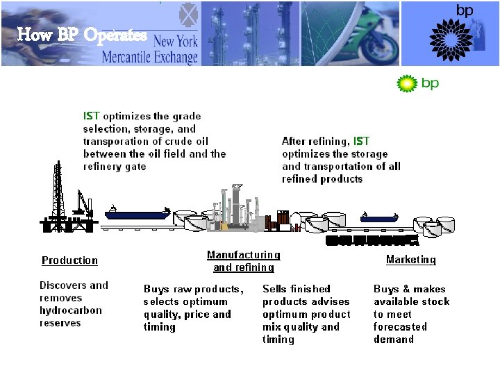 5 How BP Operates 