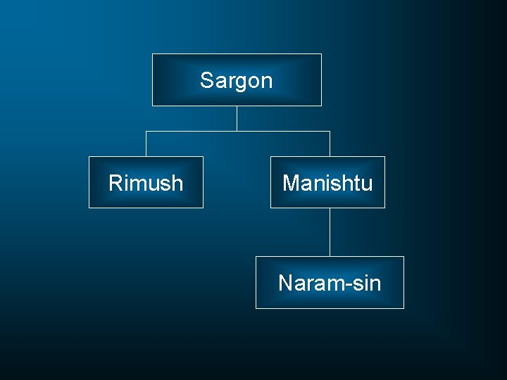 Sargon Rimush Manishtu Naram-sin 