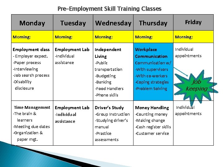 Pre-Employment Skill Training Classes Monday Morning: Tuesday Morning: Wednesday Thursday Friday Morning: Employment class