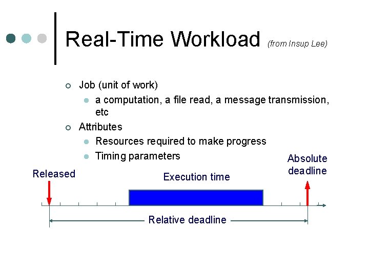 Real-Time Workload (from Insup Lee) Job (unit of work) l a computation, a file