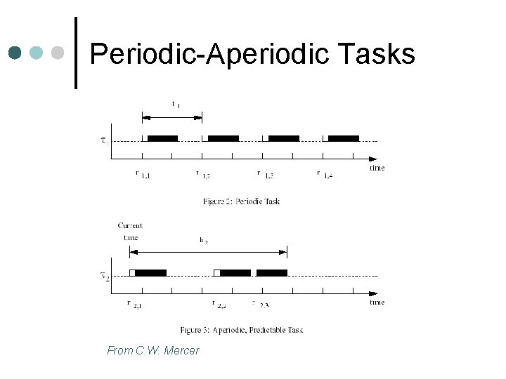 Periodic-Aperiodic Tasks From C. W. Mercer 