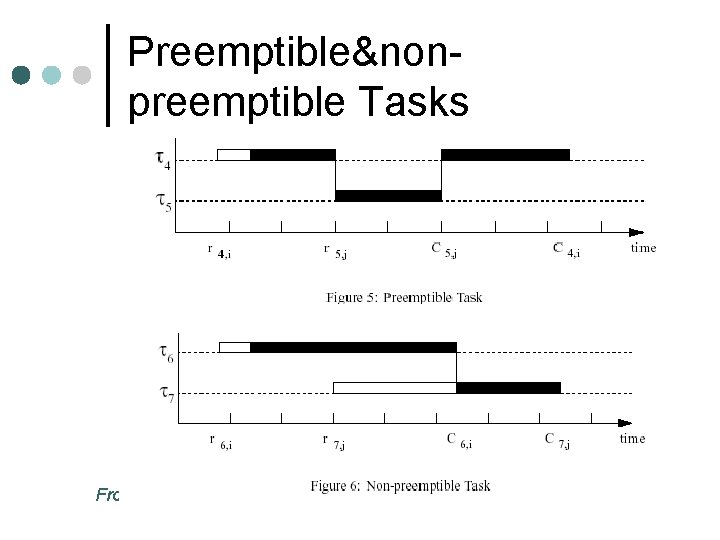 Preemptible&nonpreemptible Tasks From C. W. Mercer 