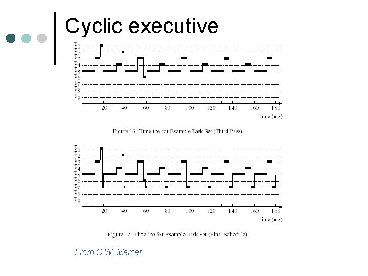 Cyclic executive From C. W. Mercer 