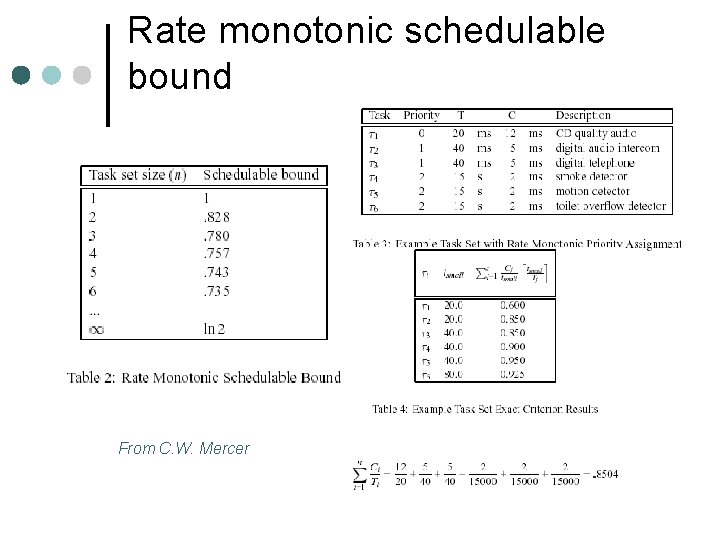 Rate monotonic schedulable bound From C. W. Mercer 