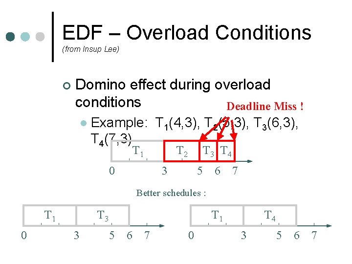 EDF – Overload Conditions (from Insup Lee) ¢ Domino effect during overload conditions Deadline