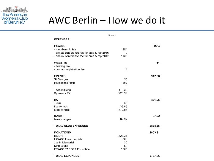 AWC Berlin – How we do it 