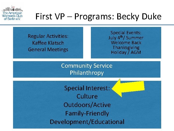 First VP – Programs: Becky Duke Regular Activities: Kaffee Klatsch General Meetings Special Events: