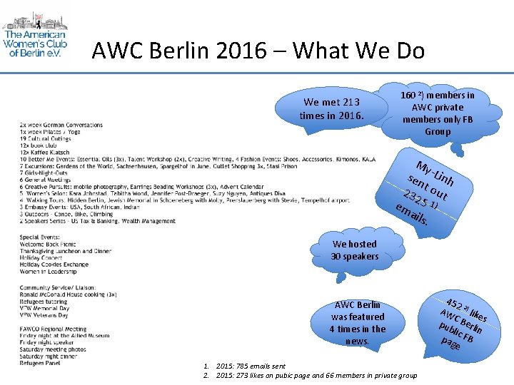 AWC Berlin 2016 – What We Do We met 213 times in 2016. 160