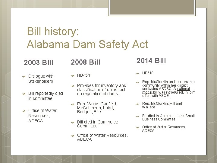 Bill history: Alabama Dam Safety Act 2003 Bill Dialogue with Stakeholders 2008 Bill Provides
