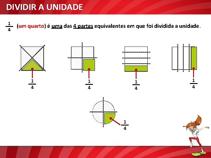 DIVIDIR A UNIDADE 1 4 (um quarto) é uma das 4 partes equivalentes em