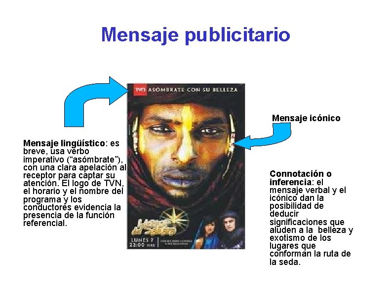 Mensaje publicitario Mensaje icónico Mensaje lingüístico: es breve, usa verbo imperativo (“asómbrate”), con una