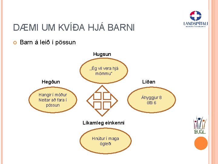 DÆMI UM KVÍÐA HJÁ BARNI Barn á leið í pössun Hugsun , , Ég