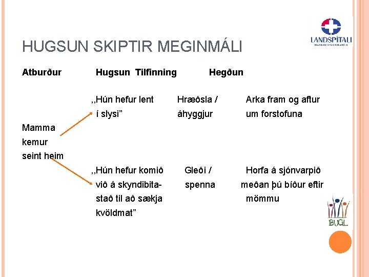 HUGSUN SKIPTIR MEGINMÁLI Atburður Hugsun Tilfinning , , Hún hefur lent í slysi” Hegðun