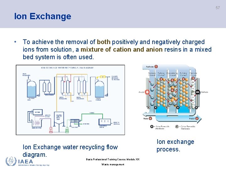 57 Ion Exchange • To achieve the removal of both positively and negatively charged