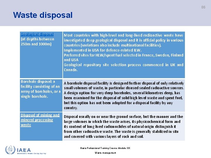 86 Waste disposal Geological disposal (at depths between 250 m and 1000 m) Most