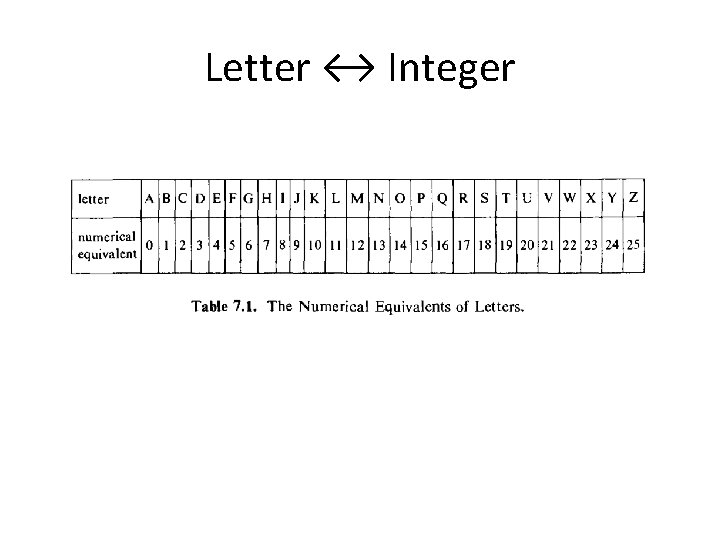Letter ↔ Integer 
