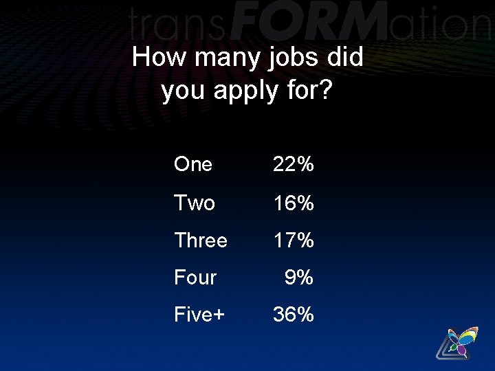 How many jobs did you apply for? One 22% Two 16% Three 17% Four