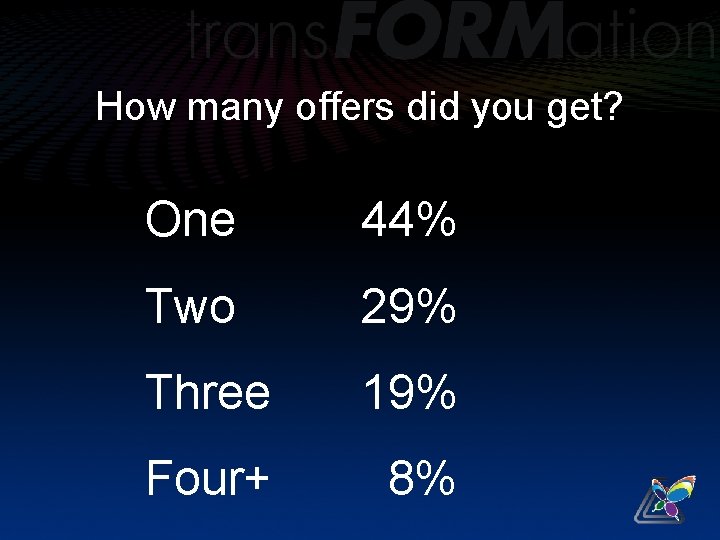 How many offers did you get? One 44% Two 29% Three 19% Four+ 8%