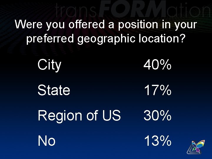 Were you offered a position in your preferred geographic location? City 40% State 17%