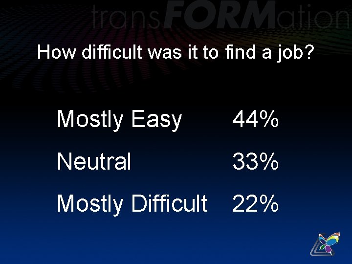 How difficult was it to find a job? Mostly Easy 44% Neutral 33% Mostly