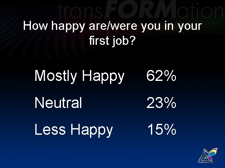 How happy are/were you in your first job? Mostly Happy 62% Neutral 23% Less