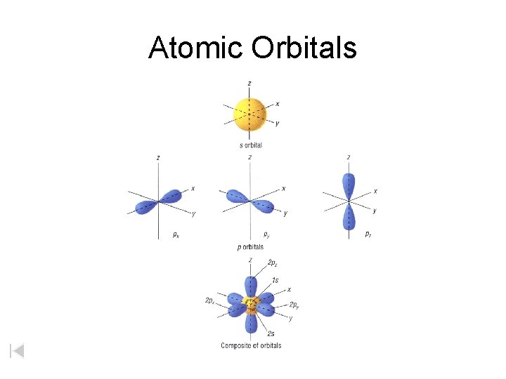 Atomic Orbitals 