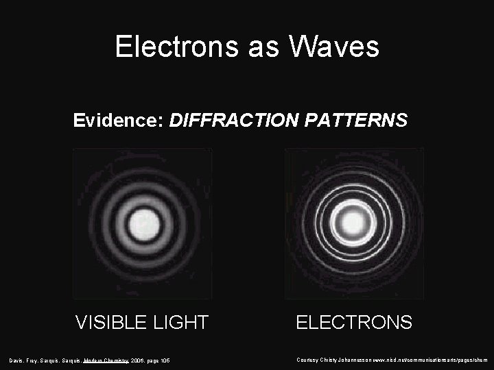 Electrons as Waves Evidence: DIFFRACTION PATTERNS VISIBLE LIGHT Davis, Frey, Sarquis, Modern Chemistry 2006,