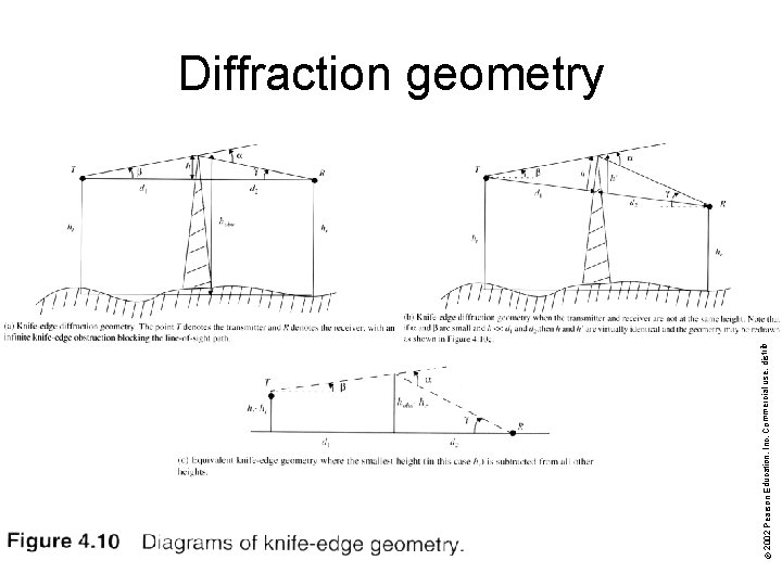 © 2002 Pearson Education, Inc. Commercial use, distribution, or sale prohibited. Diffraction geometry 