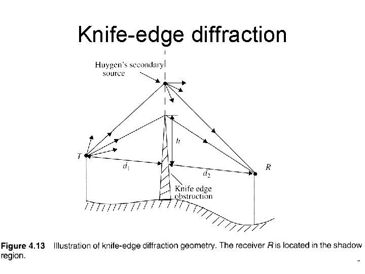© 2002 Pearson Education, Inc. Commercial use, distribution, or sale prohibited. Knife-edge diffraction 