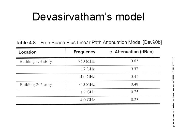 © 2002 Pearson Education, Inc. Commercial use, distribution, or sale prohibited. Devasirvatham’s model 