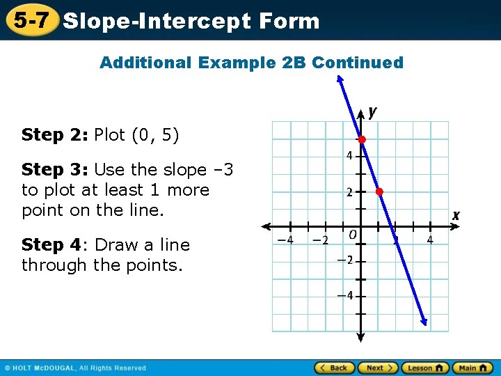5 -7 Slope-Intercept Form Additional Example 2 B Continued Step 2: Plot (0, 5)