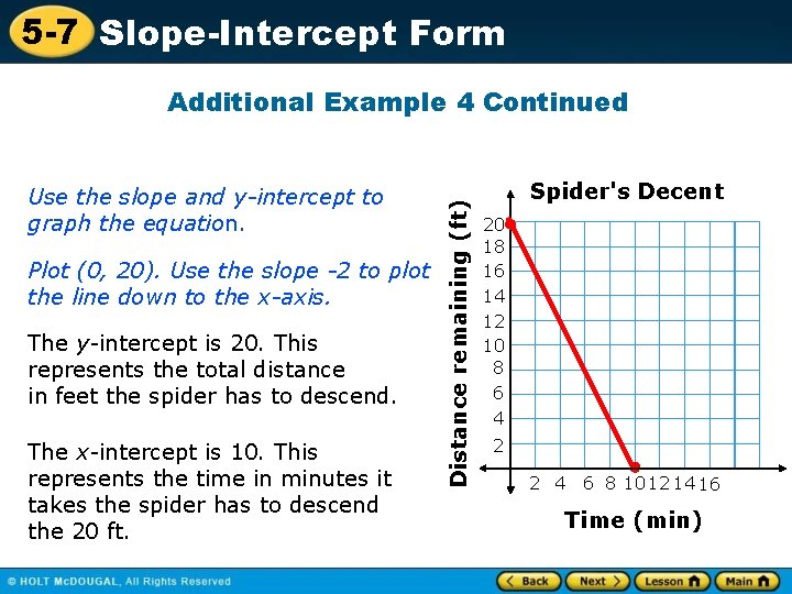 5 -7 Slope-Intercept Form Use the slope and y-intercept to graph the equation. Plot