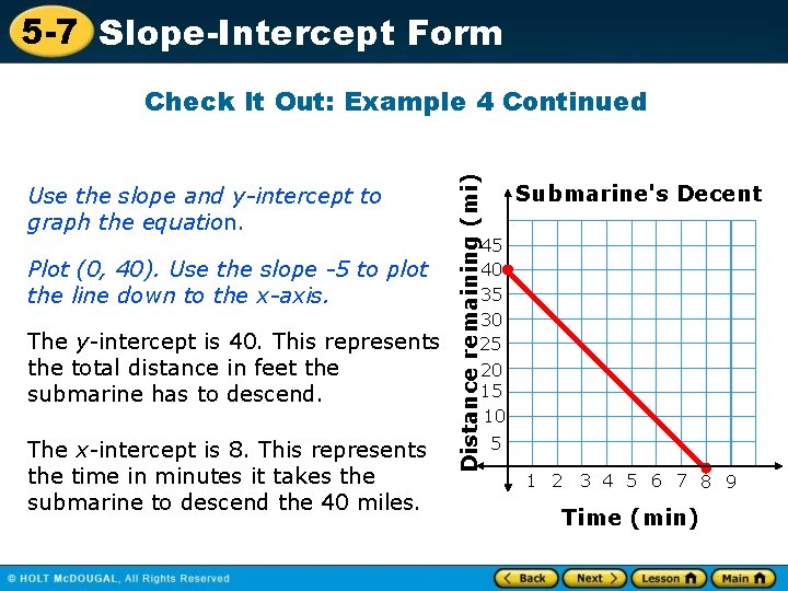 5 -7 Slope-Intercept Form Use the slope and y-intercept to graph the equation. Plot