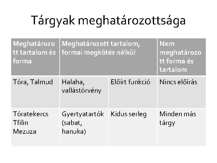 Tárgyak meghatározottsága Meghatározott tartalom, tt tartalom és formai megkötés nélkül forma Nem meghatározo tt