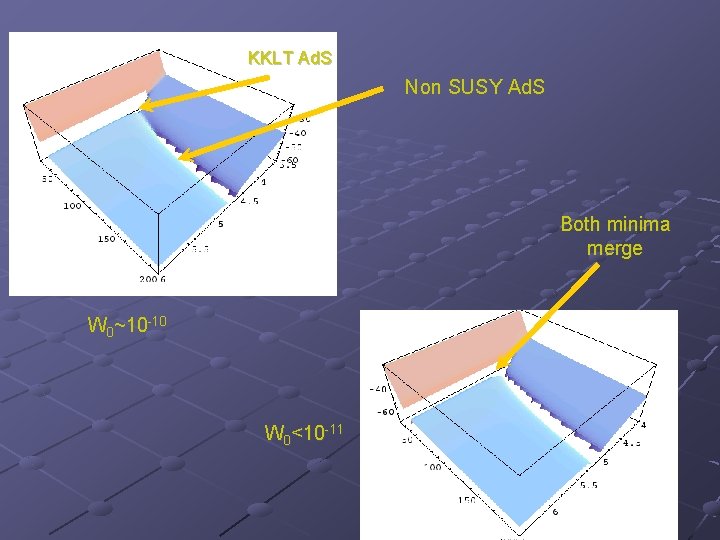 KKLT Ad. S Non SUSY Ad. S Both minima merge W 0~10 -10 W