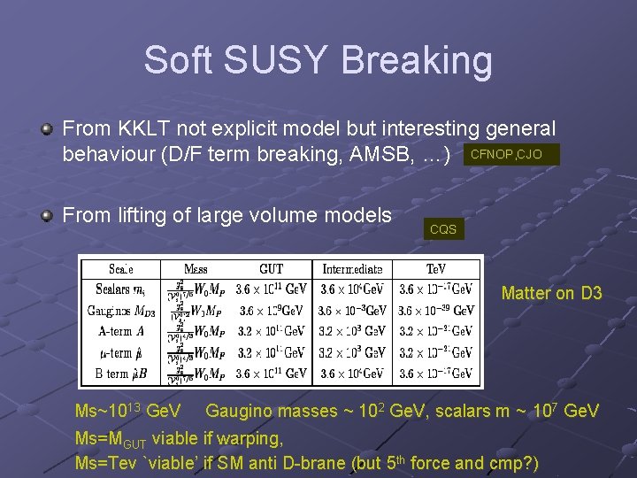 Soft SUSY Breaking From KKLT not explicit model but interesting general behaviour (D/F term