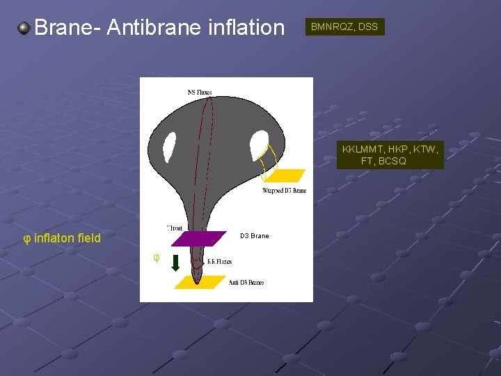 Brane- Antibrane inflation BMNRQZ, DSS KKLMMT, HKP, KTW, FT, BCSQ φ inflaton field D