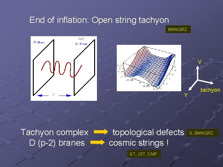End of inflation: Open string tachyon BMNQRZ V Y Tachyon complex D (p-2) branes