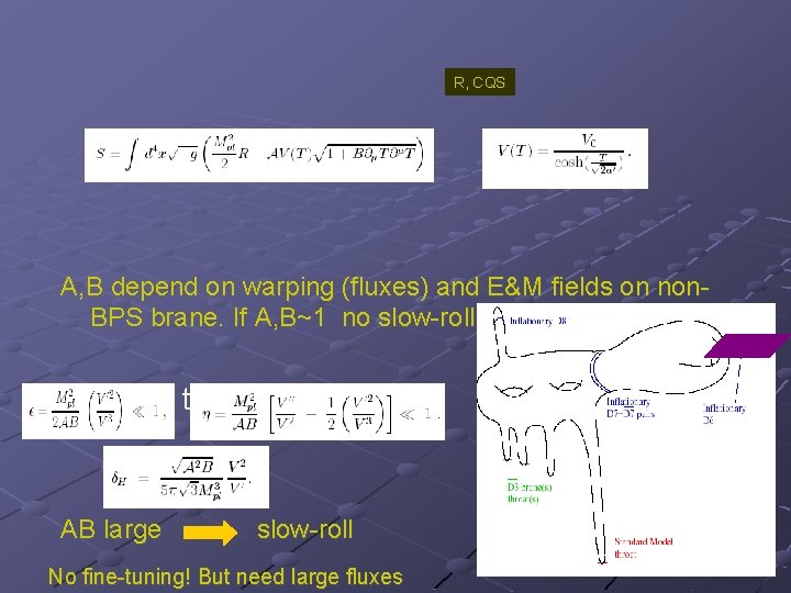 R, CQS A, B depend on warping (fluxes) and E&M fields on non. BPS
