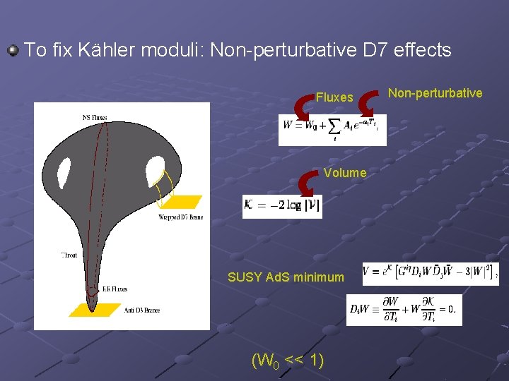 To fix Kähler moduli: Non-perturbative D 7 effects Fluxes Volume SUSY Ad. S minimum