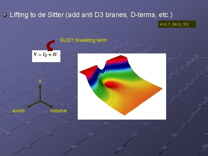 Lifting to de Sitter (add anti D 3 branes, D-terms, etc. ) KKLT, BKQ,