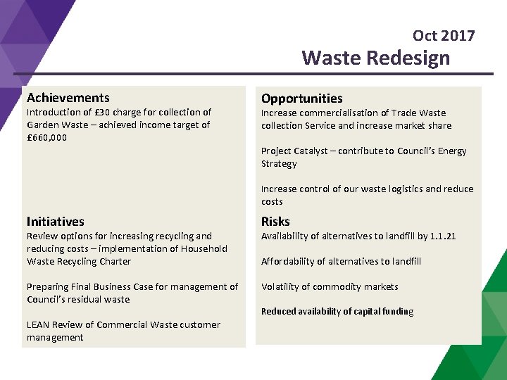 Oct 2017 Waste Redesign Achievements Introduction of £ 30 charge for collection of Garden