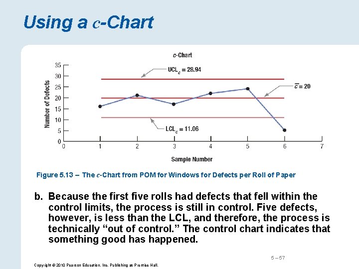 Using a c-Chart Figure 5. 13 – The c-Chart from POM for Windows for