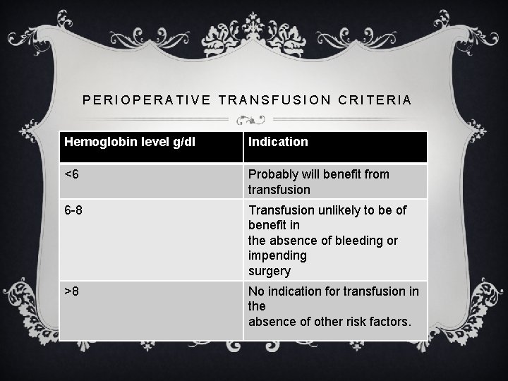 PERIOPERATIVE TRANSFUSION CRITERIA Hemoglobin level g/dl Indication <6 Probably will benefit from transfusion 6